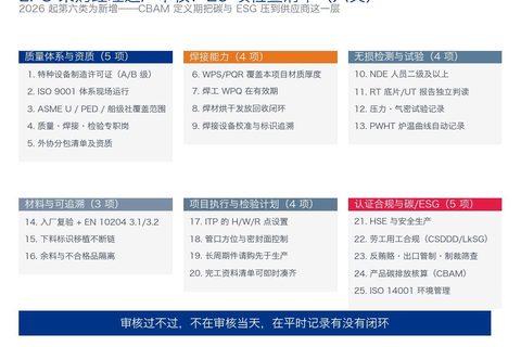 供应商工厂审核清单：EPC 采购经理进厂该查的 25 项 - 利玛特项目案例