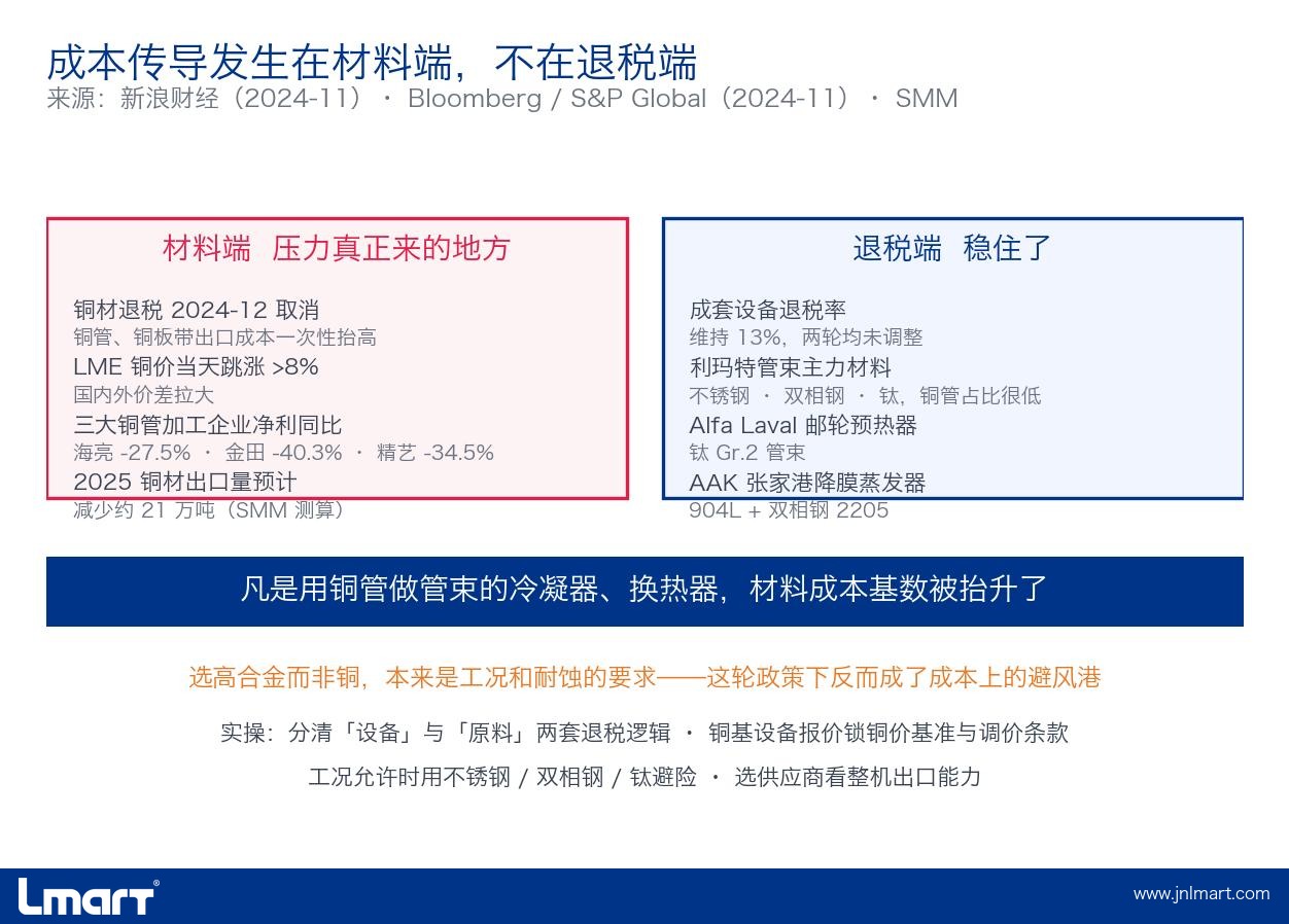 成本传导“材料端 vs 退税端”对比图