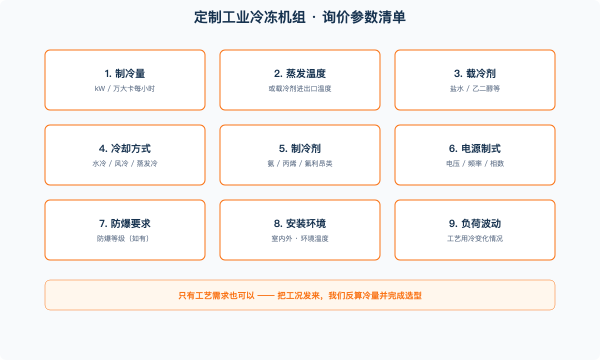 定制工业冷冻机组询价参数清单——九类关键参数