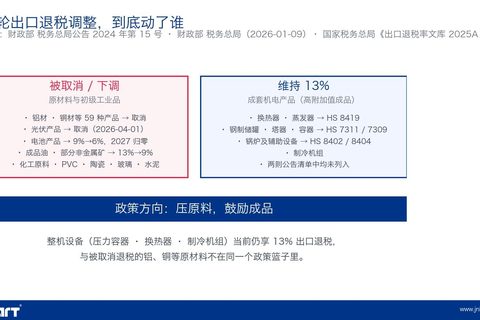 出口退税调整下的压力容器与换热器：2026出口成本要点 - 利玛特项目案例